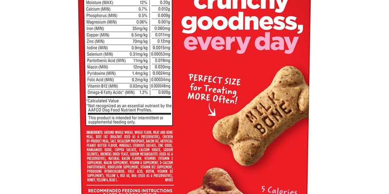 Treat Calories Add Up Faster Than You Think